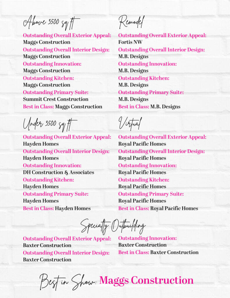 Awards Announcement Awards Announcement