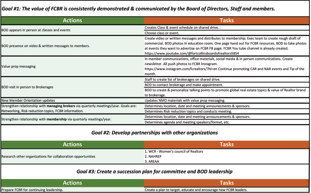 Strategic Goals graphic table