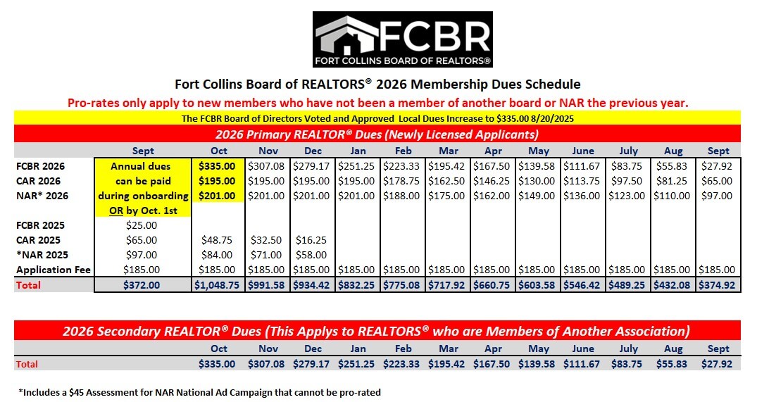 Updated 2026 Dues Schedule Updated 2026 Dues Schedule