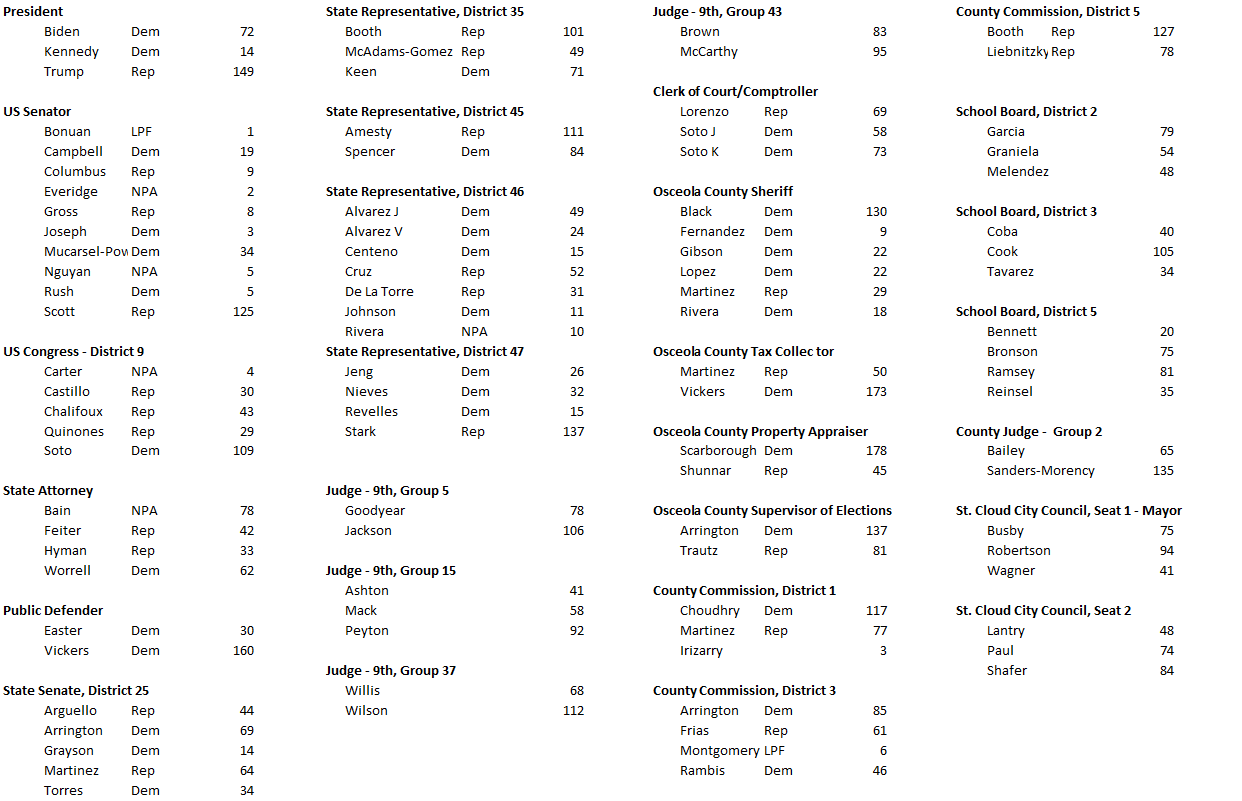 Results picture