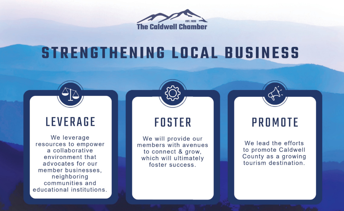 Strenthening Local Business - Leverage Foster Promote