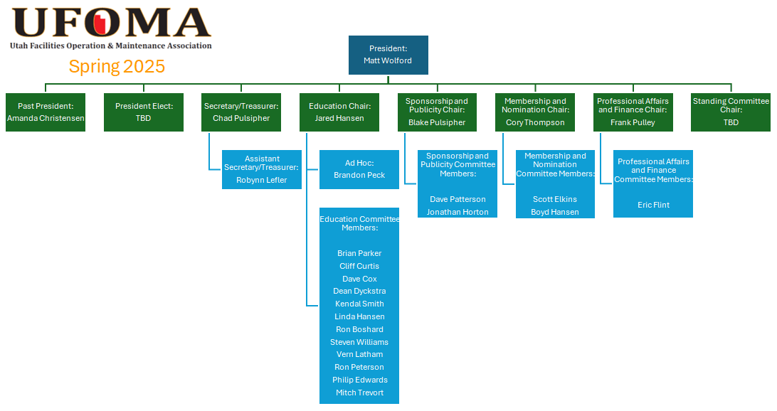 2025 UFOMA Org Chart