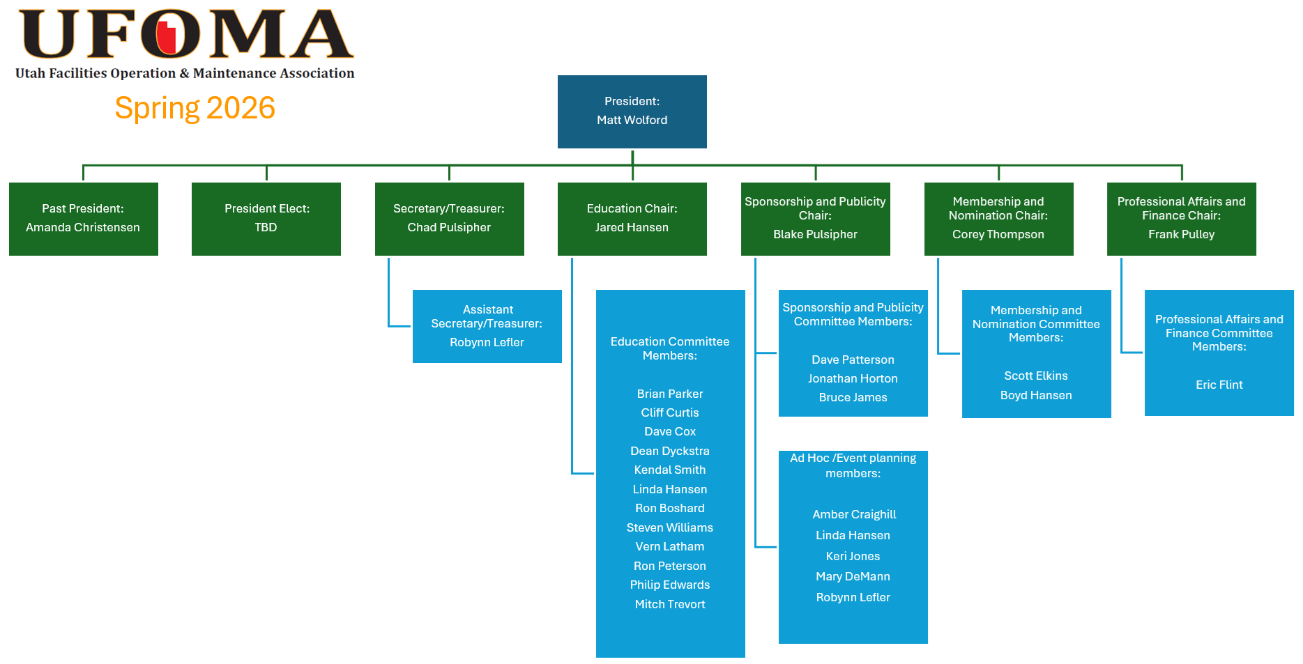 UFOMA 2026 Spring Board