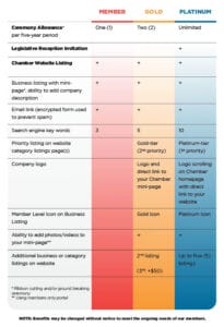 Member Benefit Chart 2025