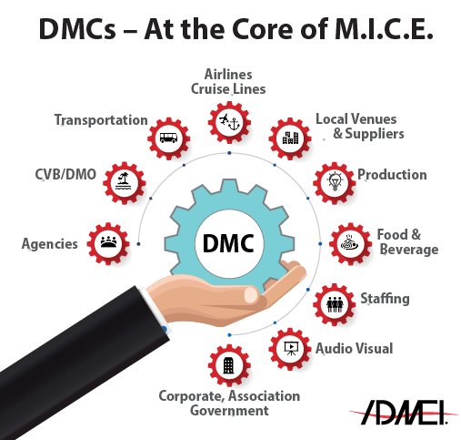 DMC Impact v2-01-01