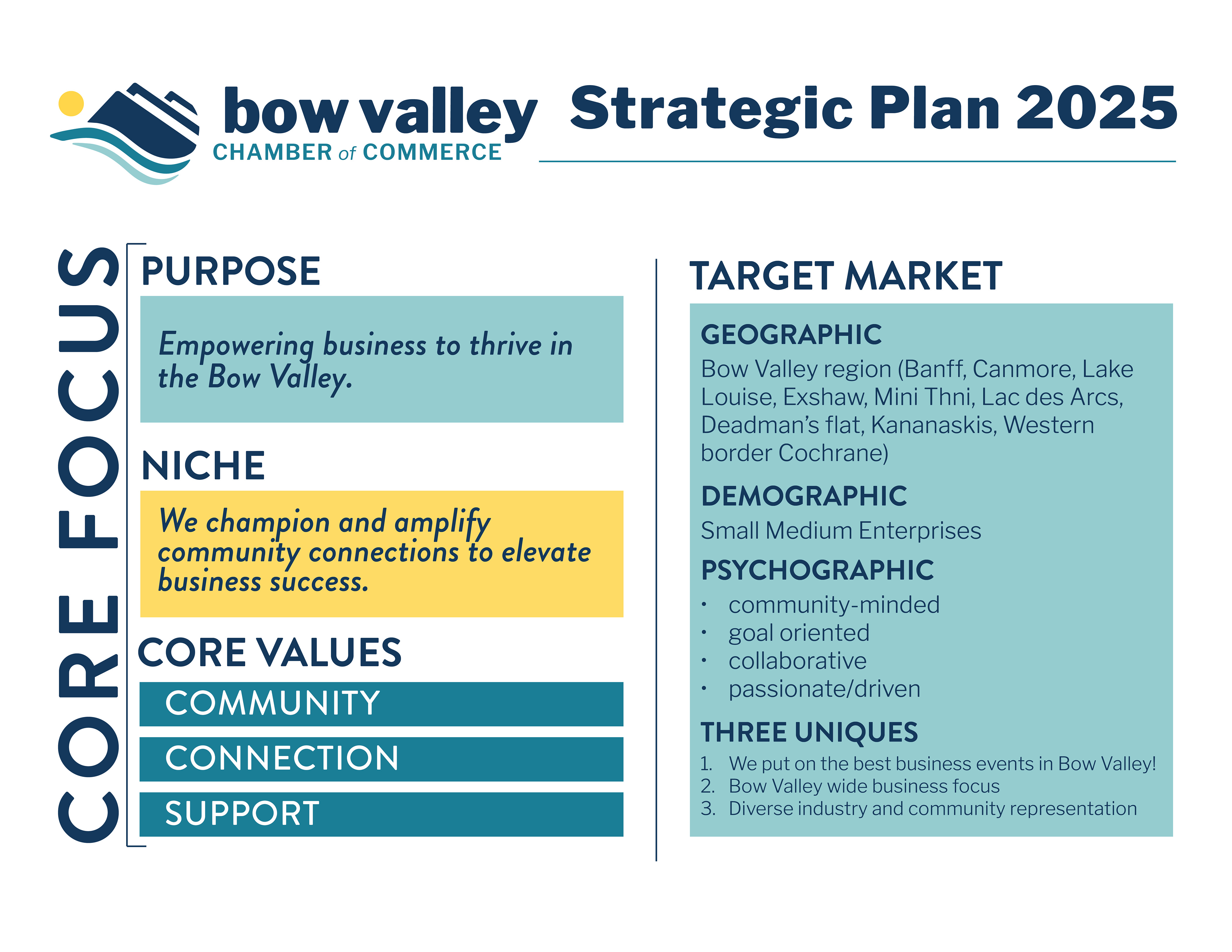 BVC_Public Strategic Plan Graphic-RESIZE BVC_Public Strategic Plan Graphic-RESIZE