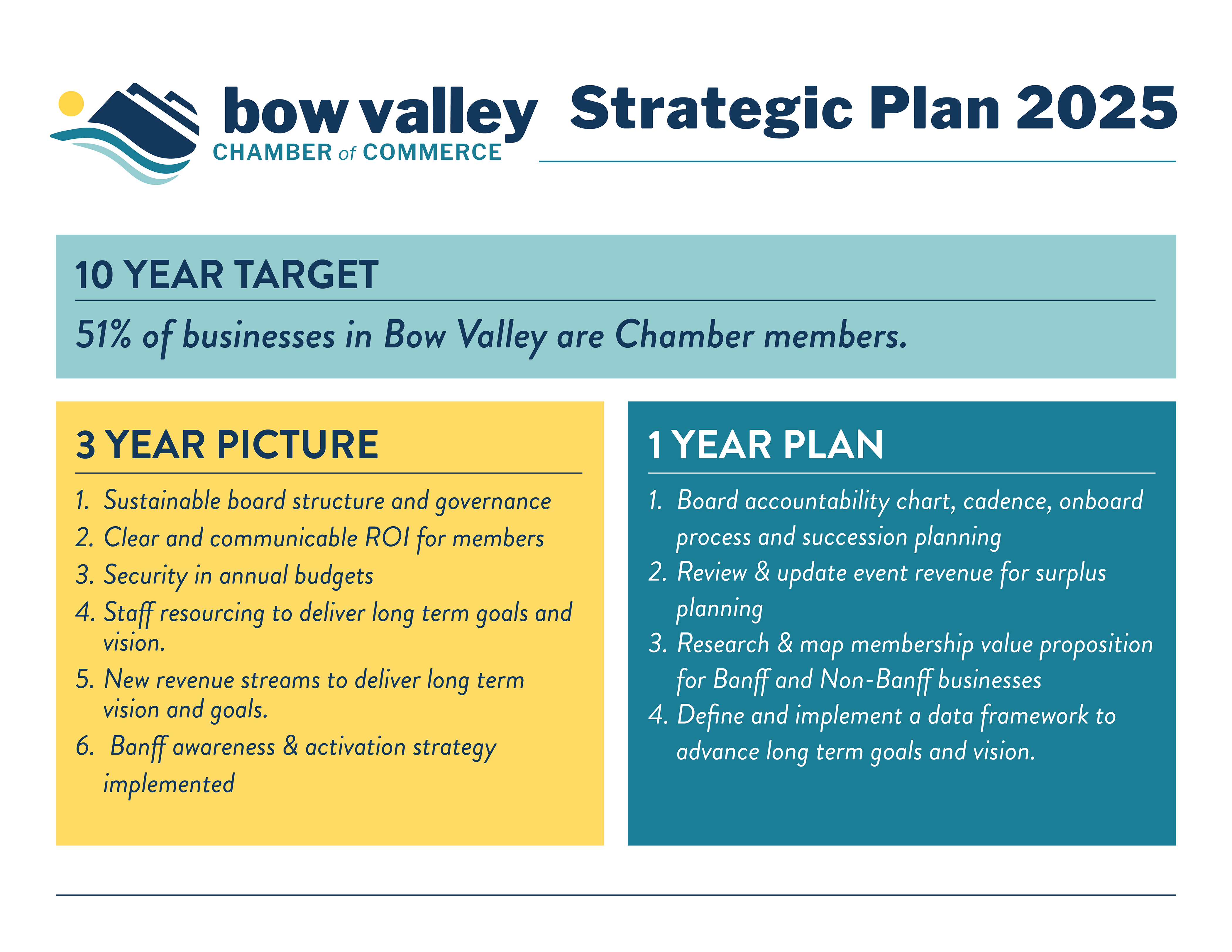 BVC_Public Strategic Plan Graphic-RESIZE2