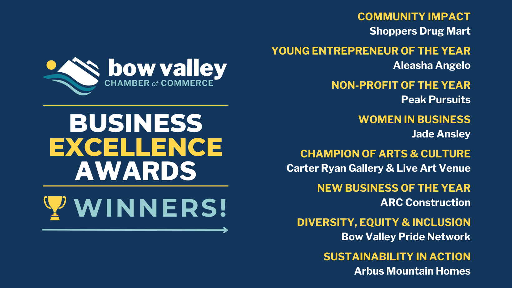 2025 BEA Award Recipients Website