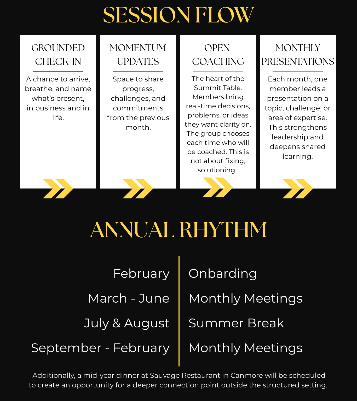 Peer Mentorship &amp; CONNECTION for Women in Business (2)