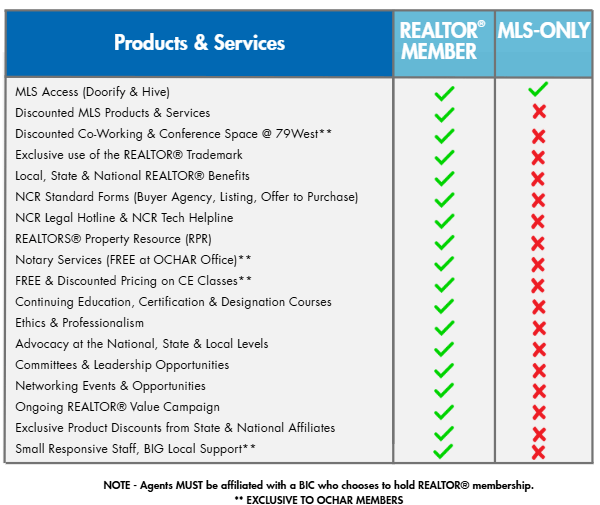 Member Benefits Website