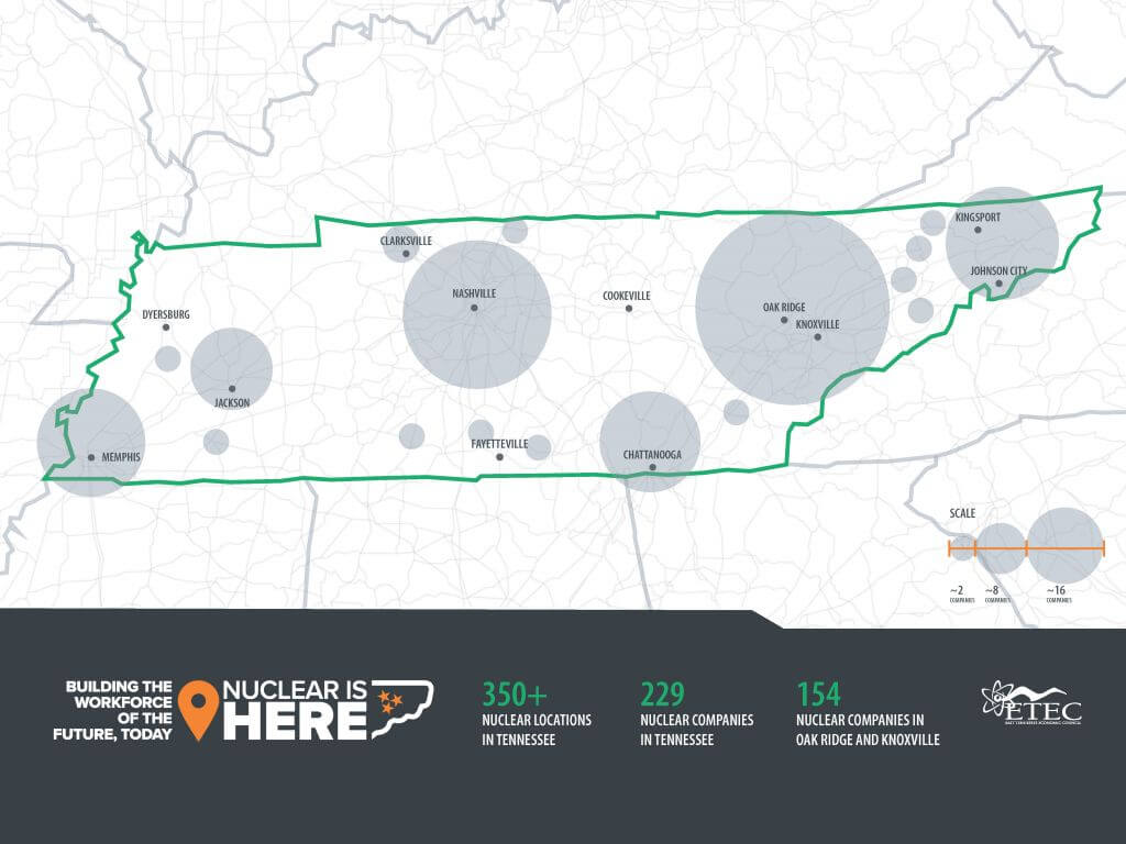 2023 TN Nuclear Industry State Map Source: Brun, Lukas C and Todd Royal (2023). "The Nuclear Industry Value Chain" E4 Carolinas; and ETEC in partnership with UT Howard H. Baker Jr. Center for Public Policy and ORNL.
