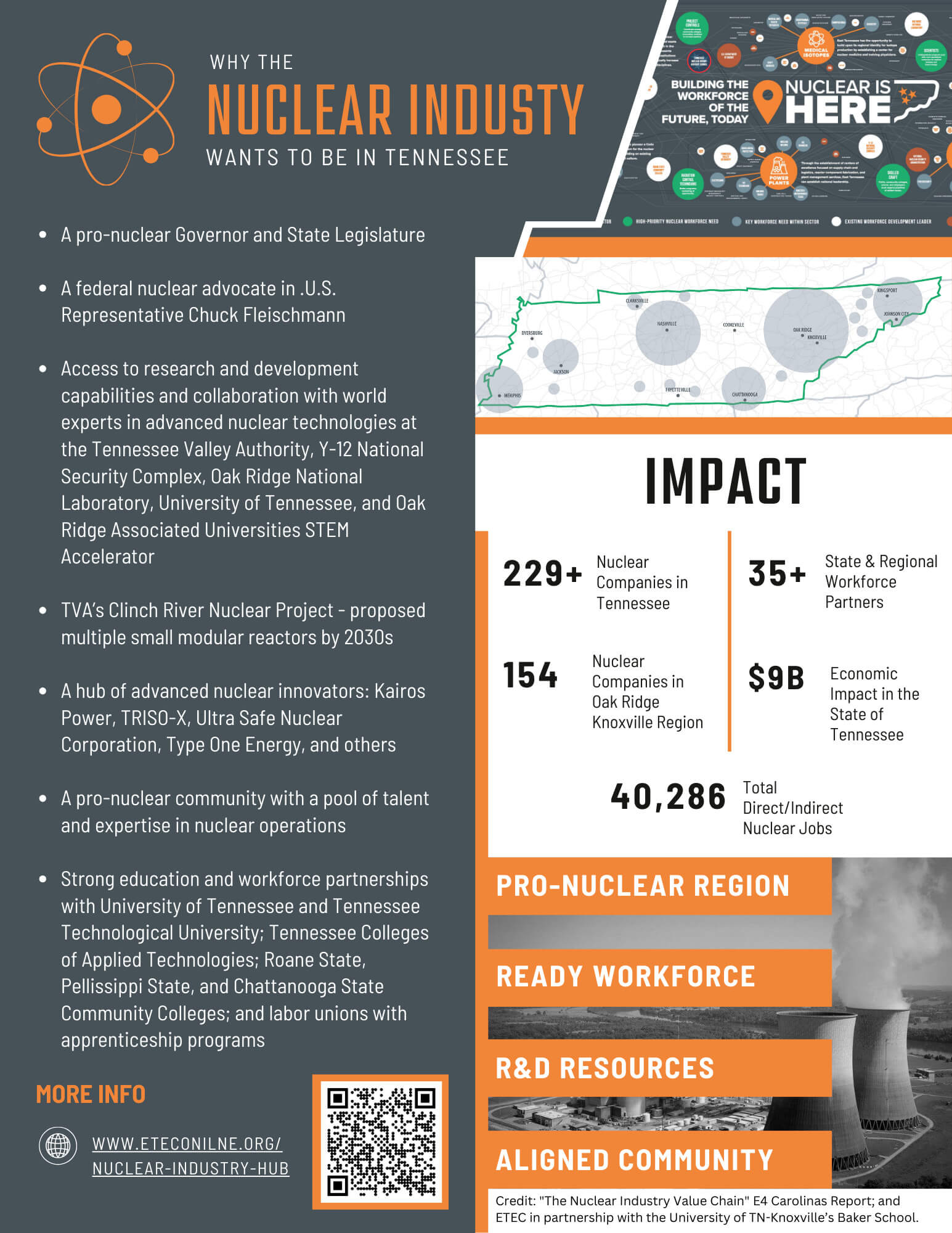 WHY Nuclear Industry TN - ED IMPACT - Flyer 2024 - image