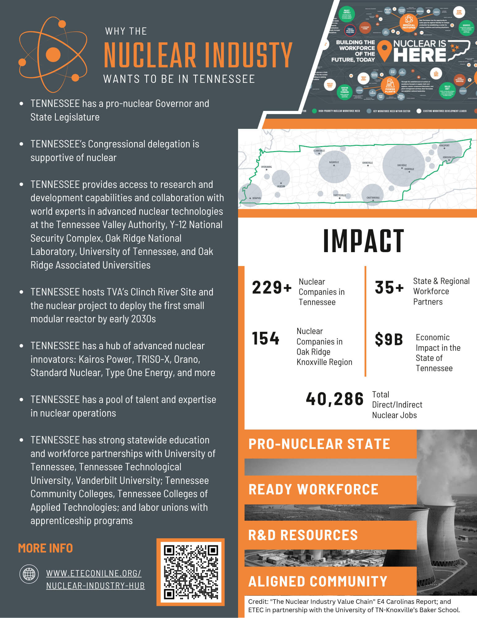 WHY Nuclear Industry TN - ED IMPACT - Flyer 7.2025 - image