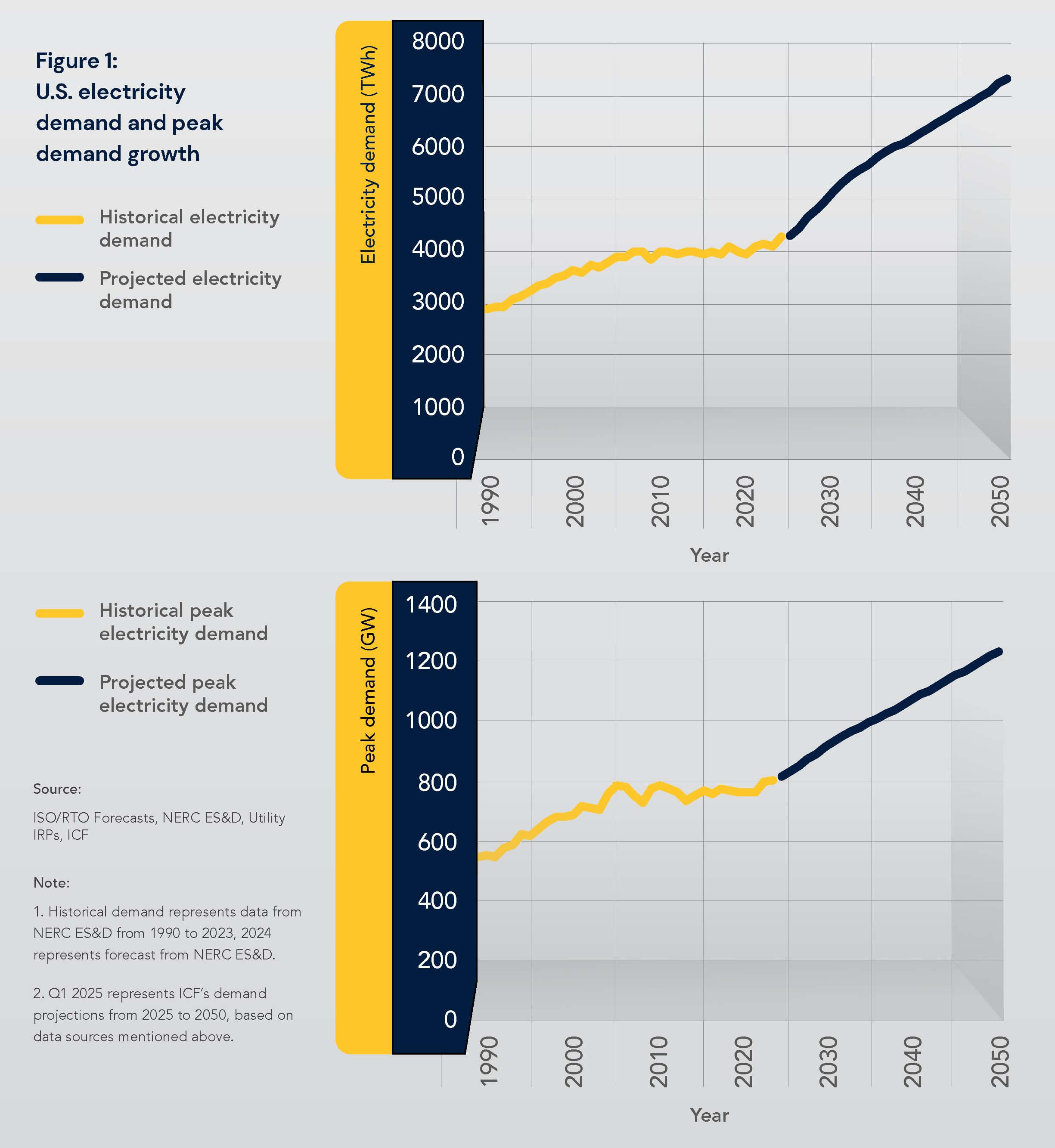 ICF energy-demand-report-icf-2025_report_Page_04