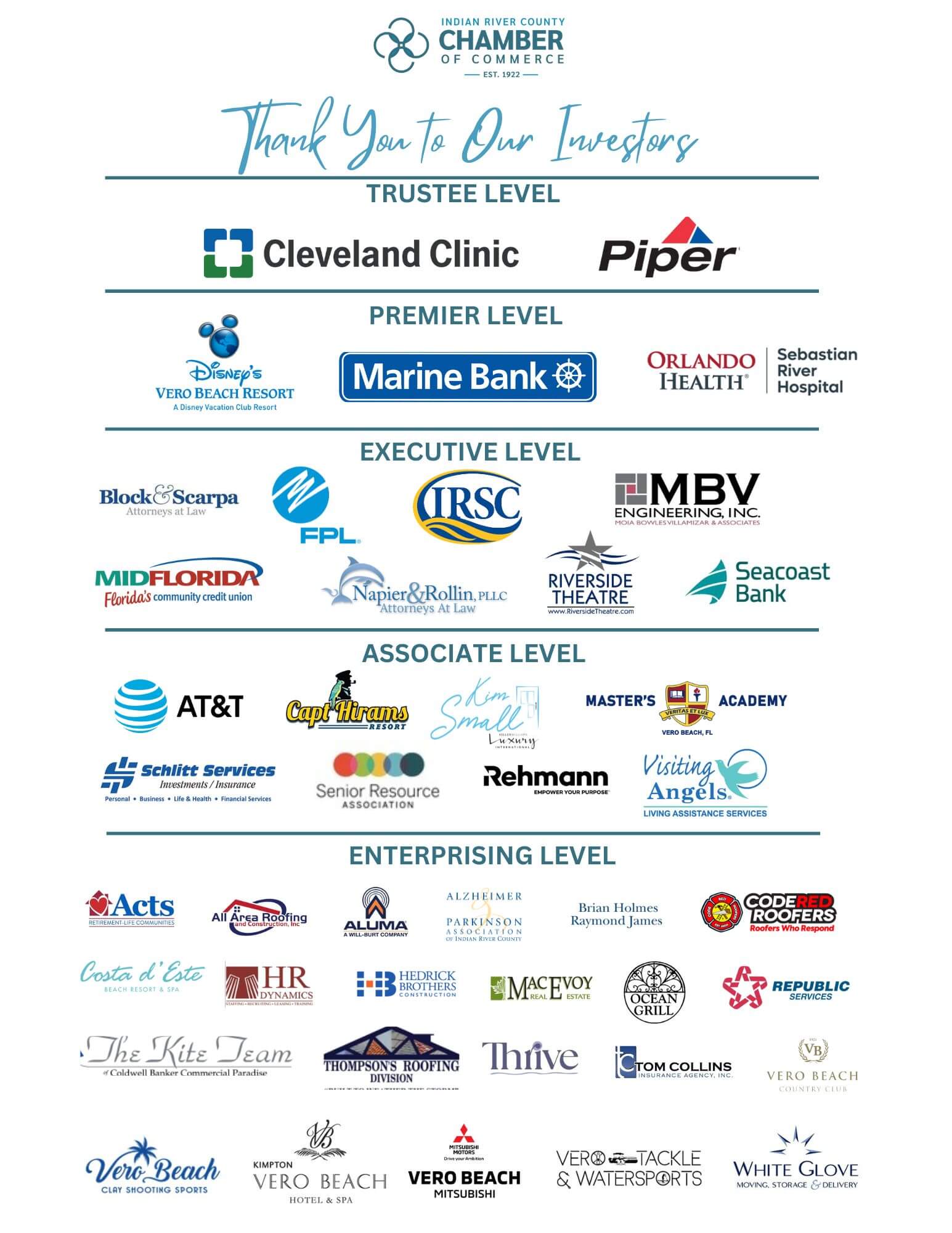 Investors updated 11.10.2025 vm