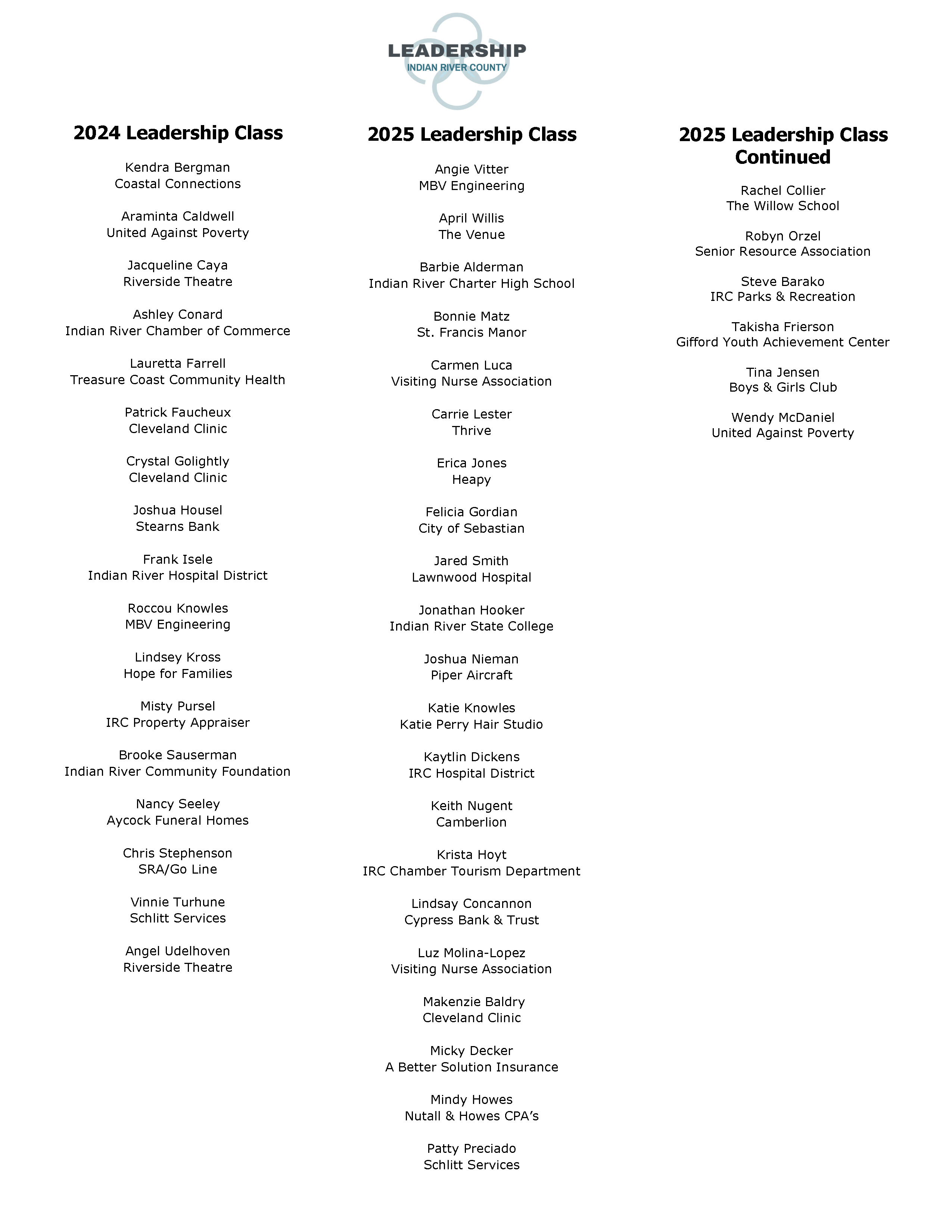 Leadership Alumi list for website word doc