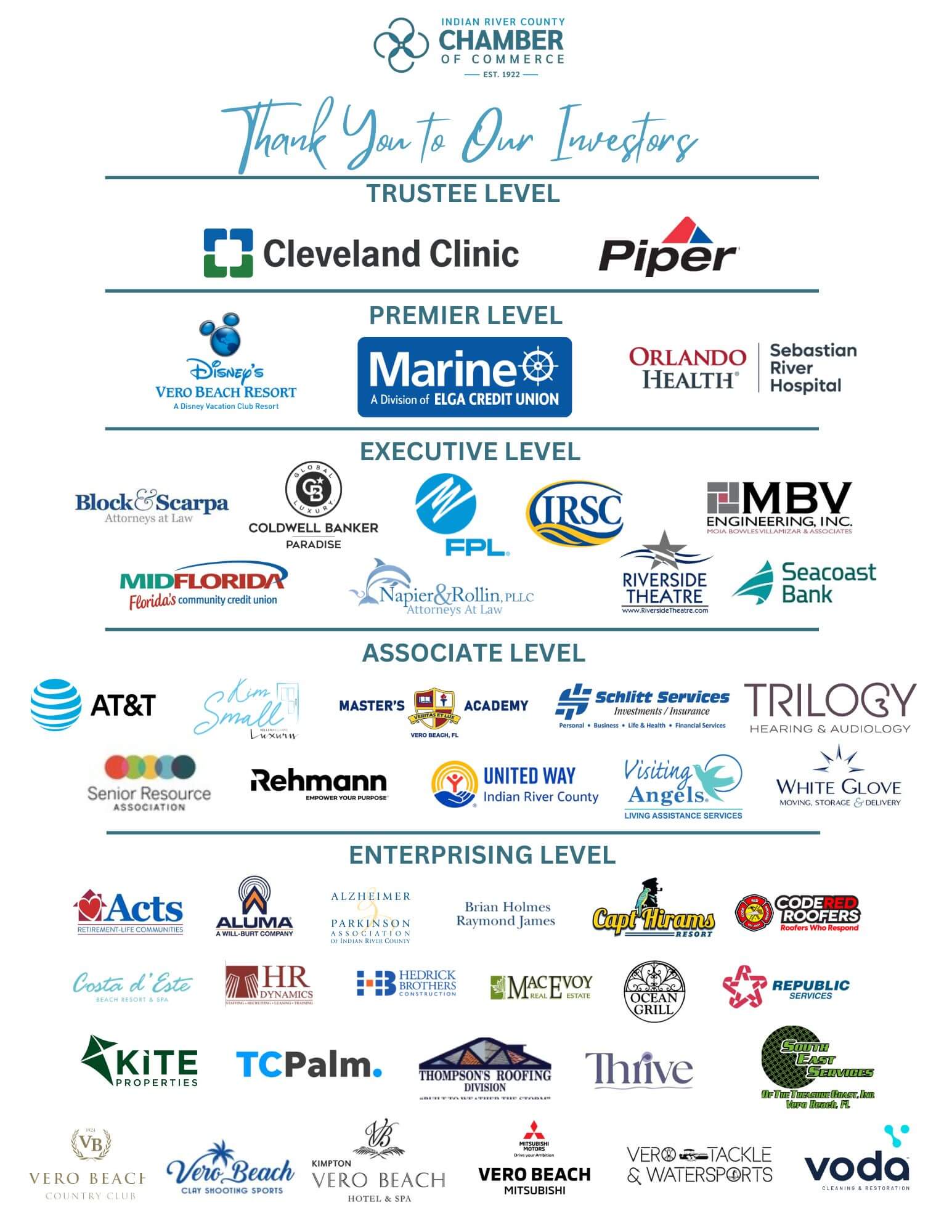 Investors updated 4.7.2026 (2)