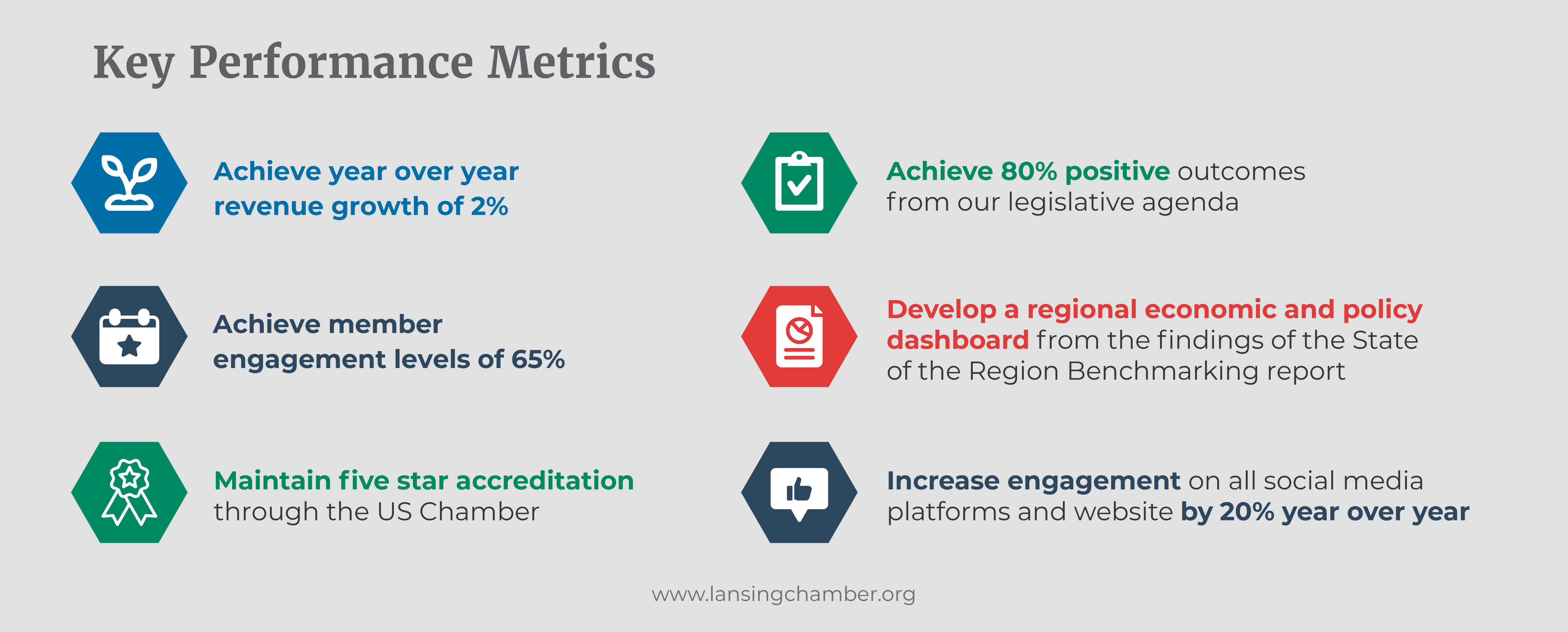 Strategic plan metrics