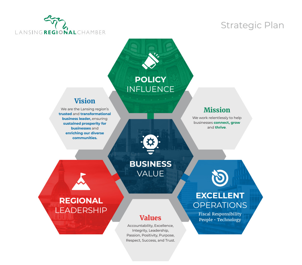 Strategic plan graphic