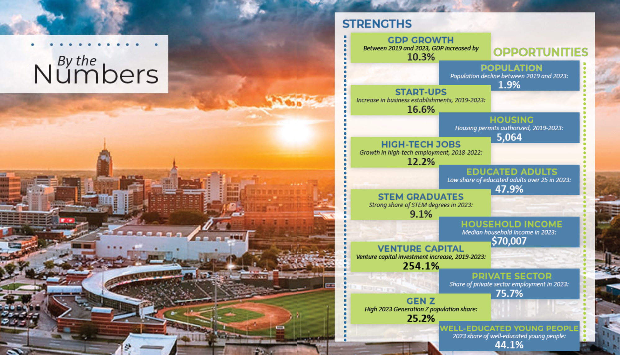 By the Numbers Graphic (1) By the Numbers Graphic (1)