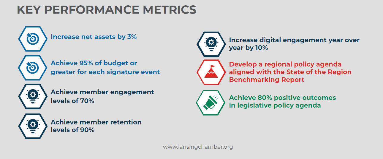 key performance metrics