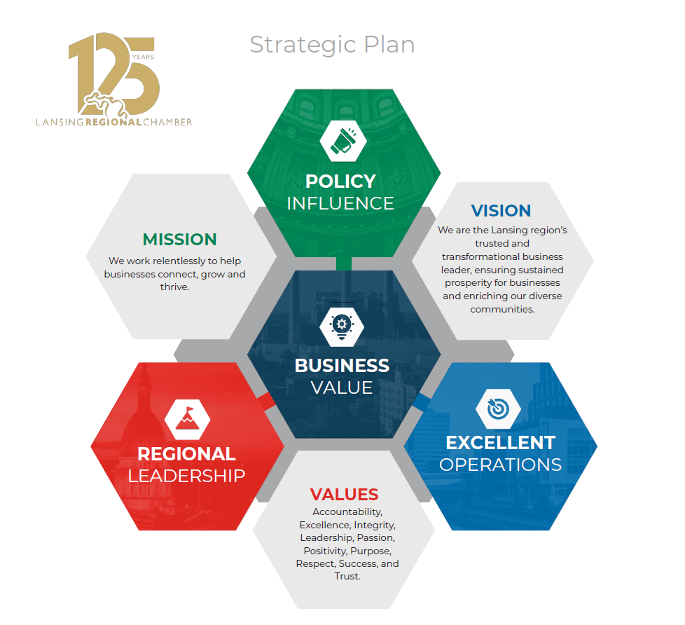 strategic plan 2026