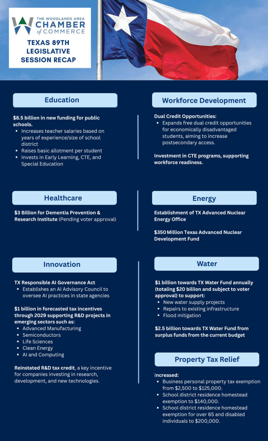 89th TexLeg Recap Revised 89th TexLeg Recap Revised