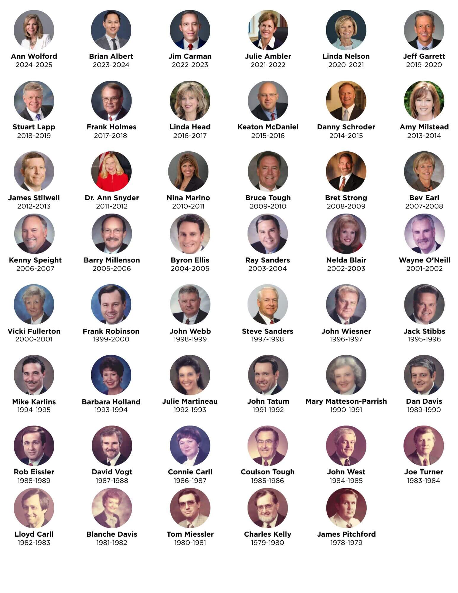 Board of Directors Past Chairmen (2) Board of Directors Past Chairmen (2)