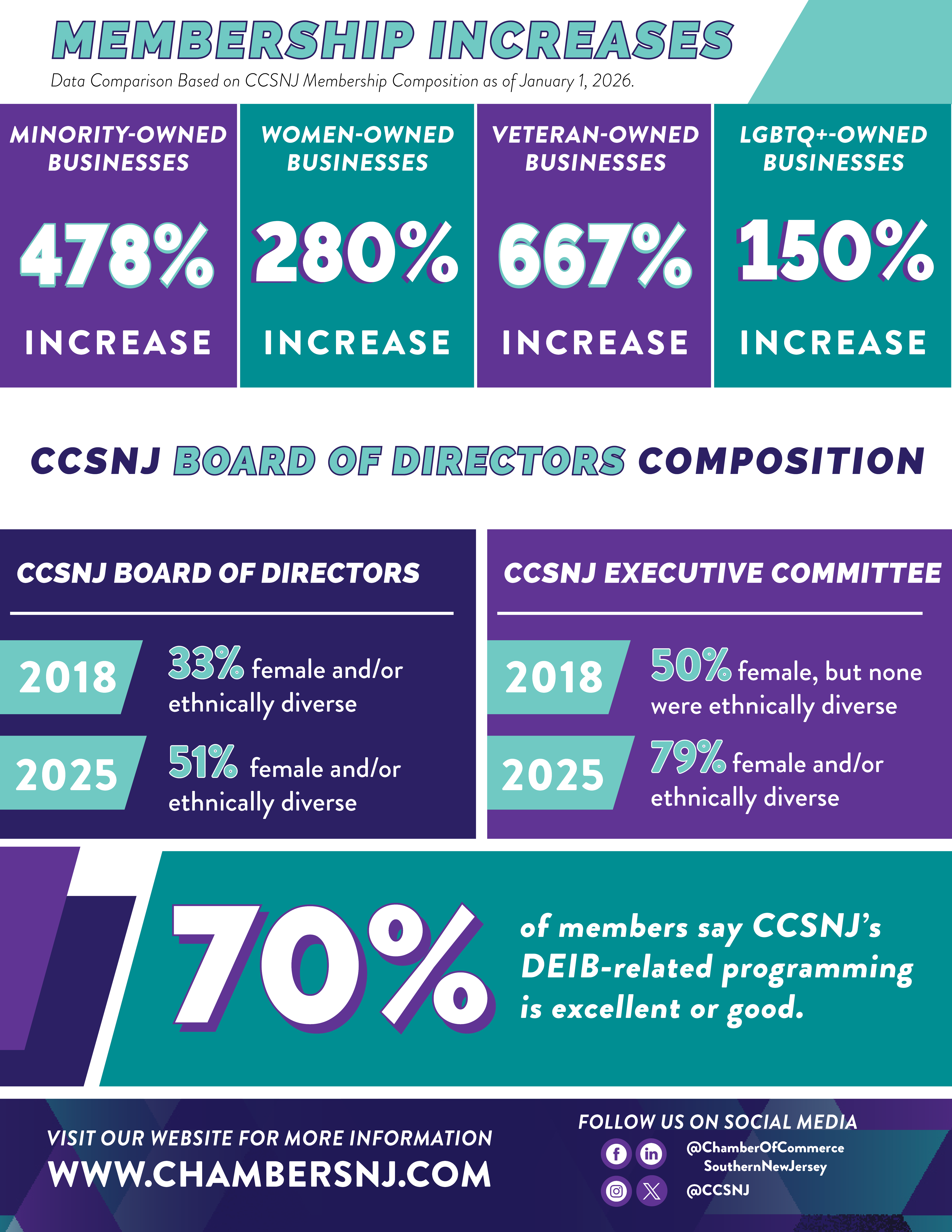 2025_DEIB_Year-In-Review-FOR-WEB