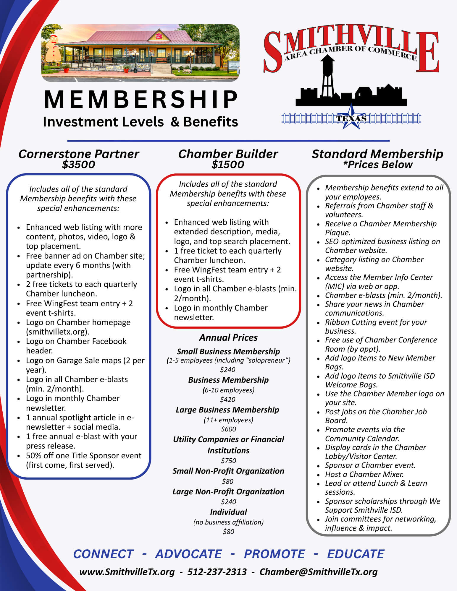 SACoC Membership Levels 2025 SACoC Membership Levels
