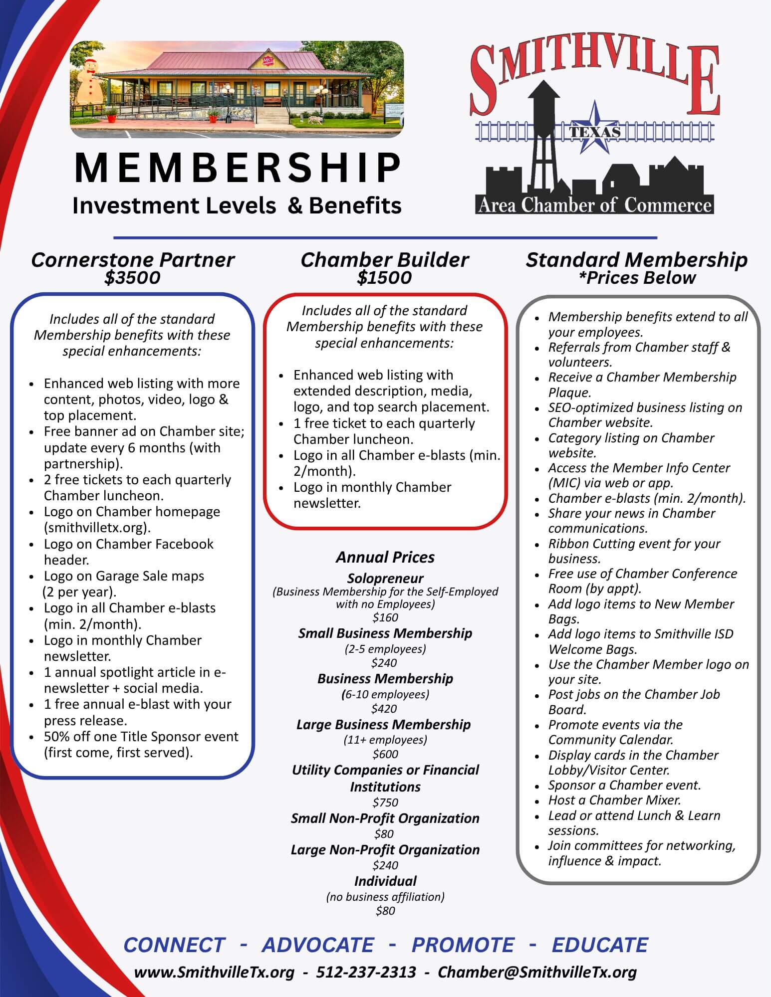 Member Levels 2026