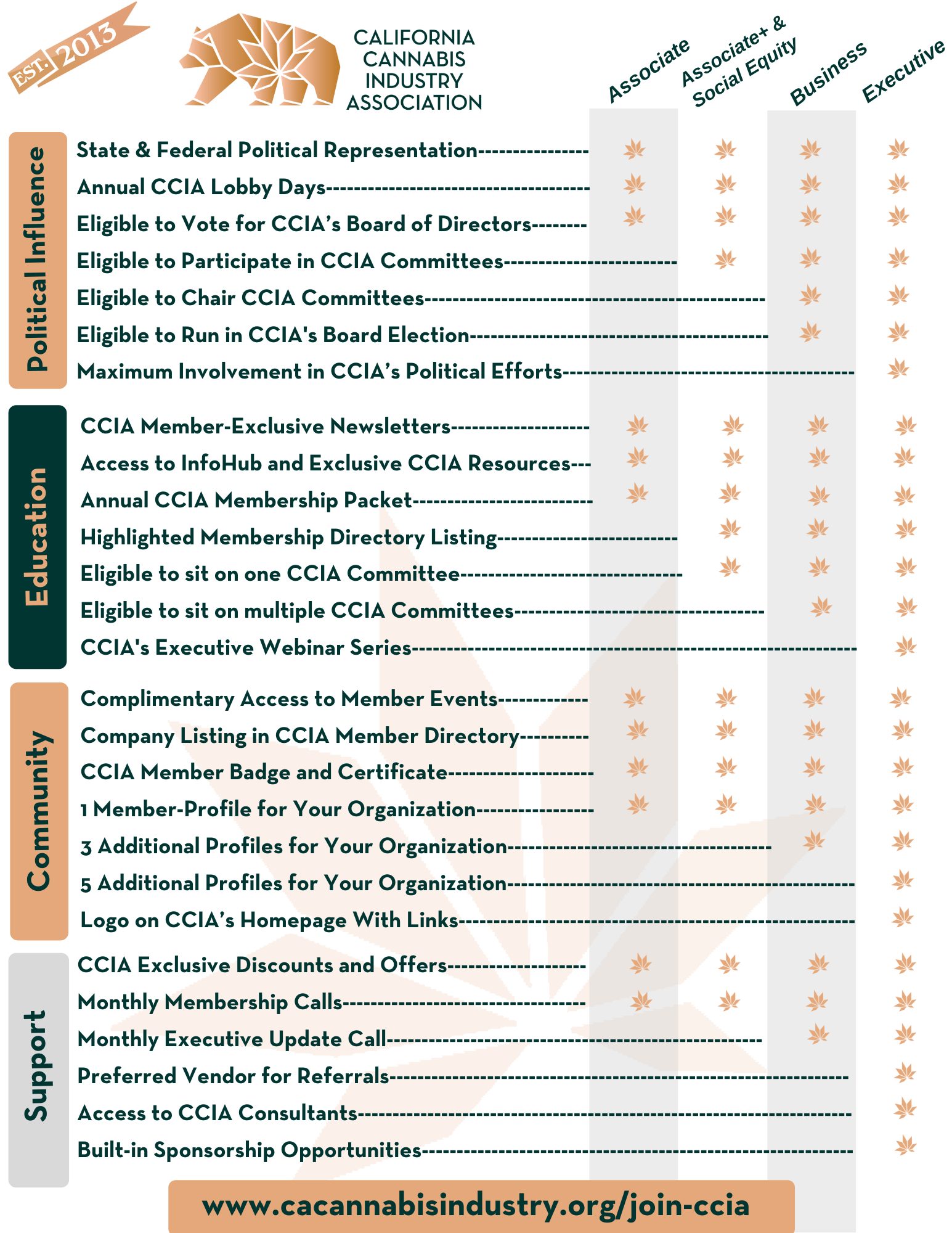 CCIA Membership Benefits
