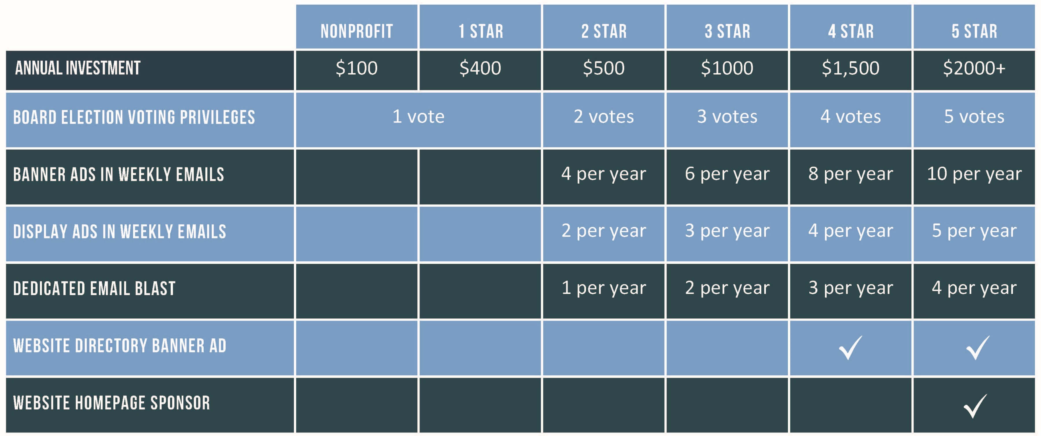 2025Member_Levels_Perks_Page_1