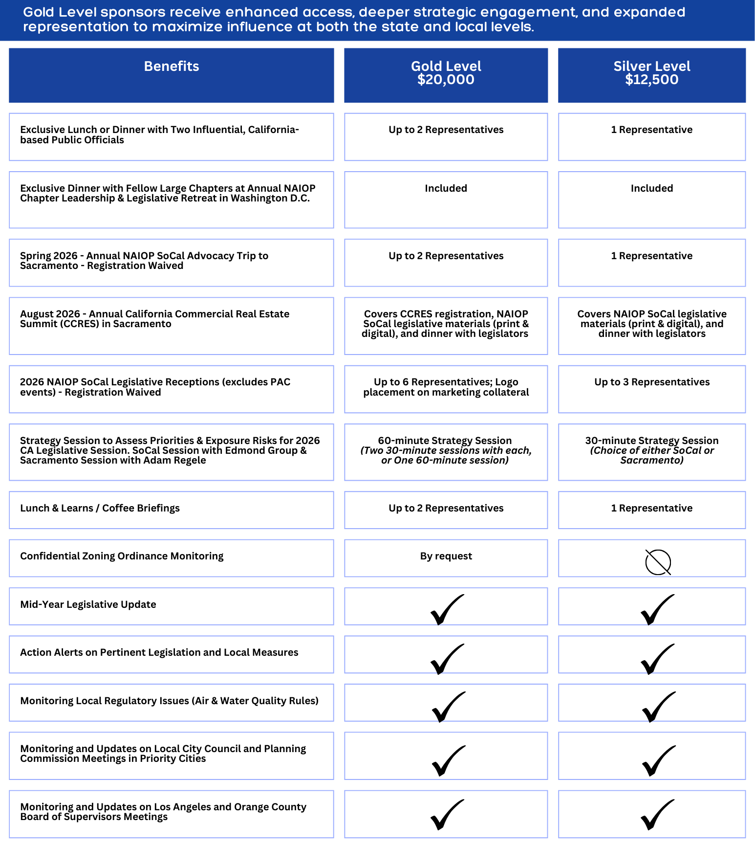 2026 Gavel Sponsorship Brochure