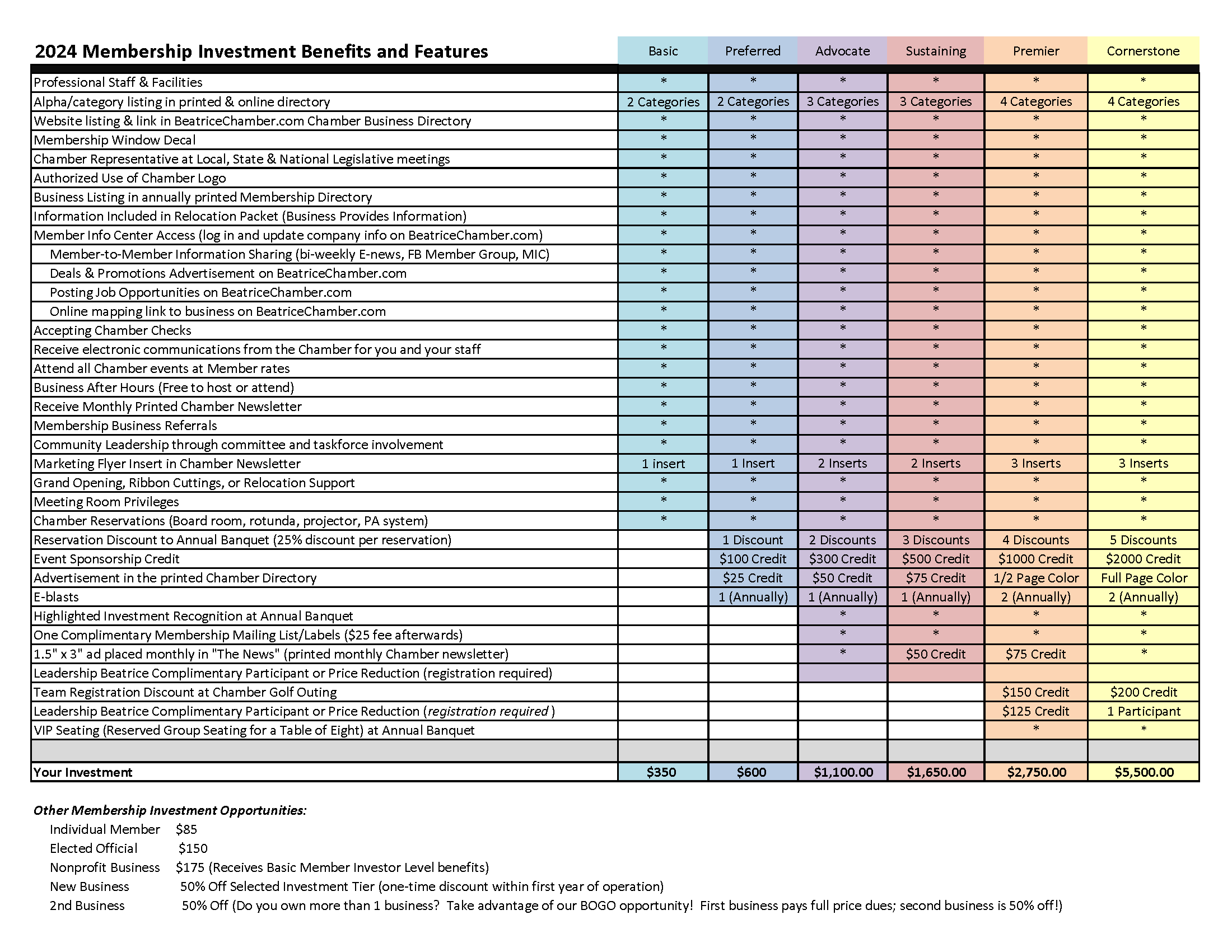 2024 Tiered Dues Chart