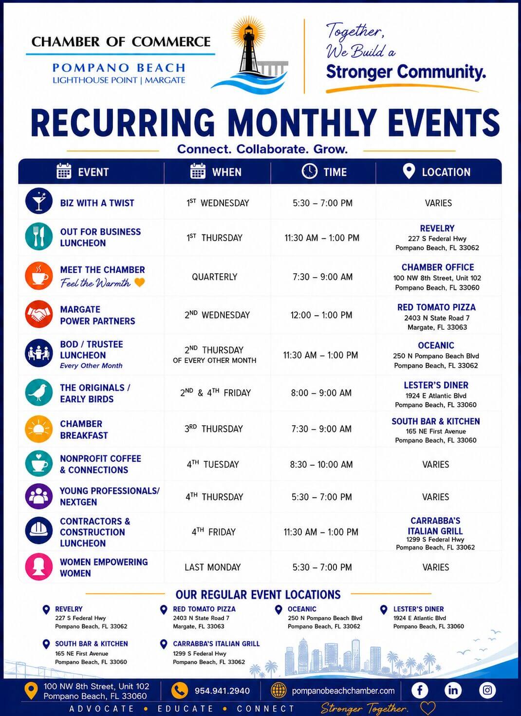 Reoccuring Monthly Events2