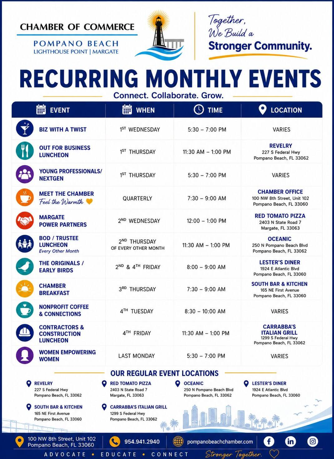 Reoccuring Monthly Events2