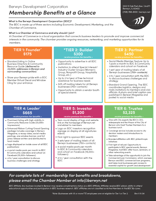 Membership Tier Sheet- English