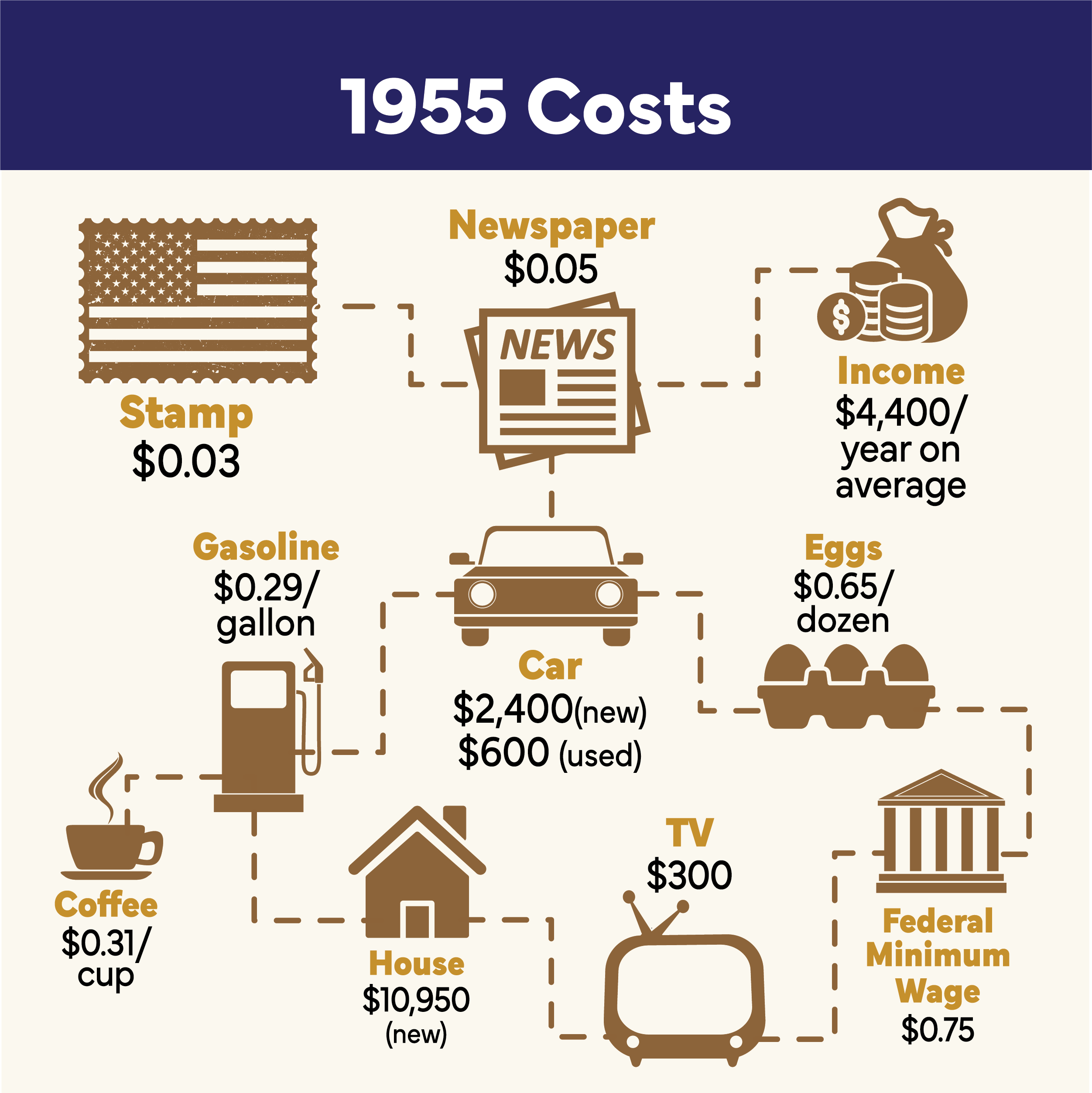 1955 Costs 1955 Costs