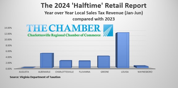 2024 Halftime Retail