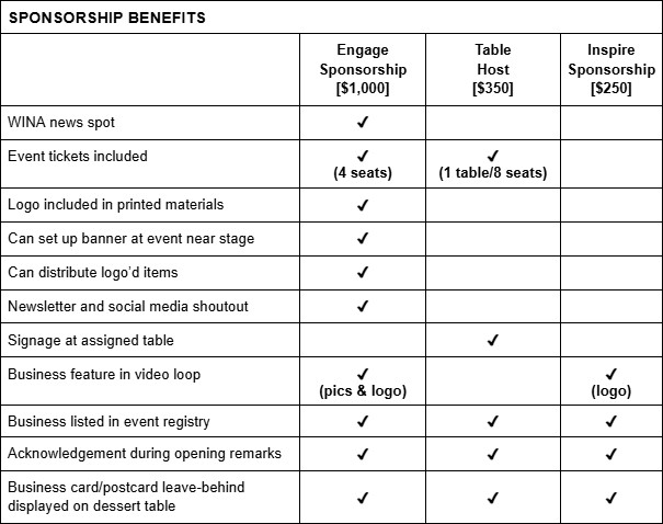 BWRT Aug 2025 sponsor benefits grid BWRT Aug 2025 sponsor benefits grid