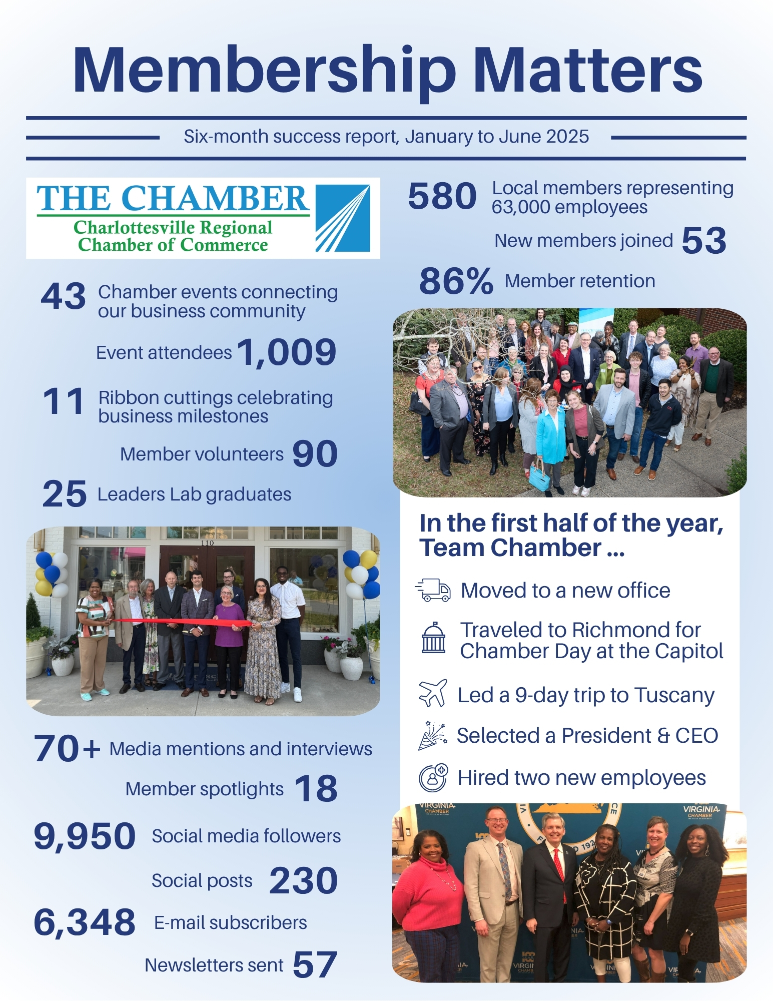 Membership Matters 2025JAN-JUNE Membership Matters 2025JAN-JUNE