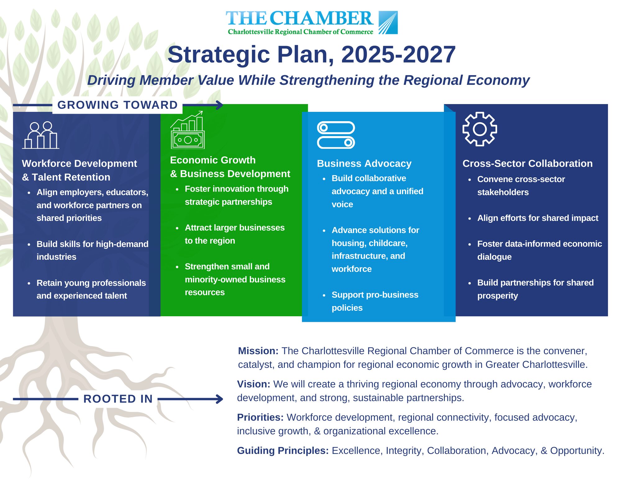 Strategic Plan, 2025-2027 (2)