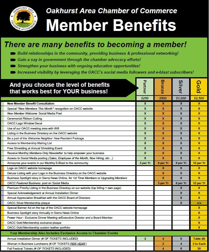 Member Benefits Sheet