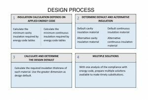 O design para compatibilidade de alteração de material visa reduzir o redesenho, o adiamento e o cancelamento do projeto, pensando no futuro.