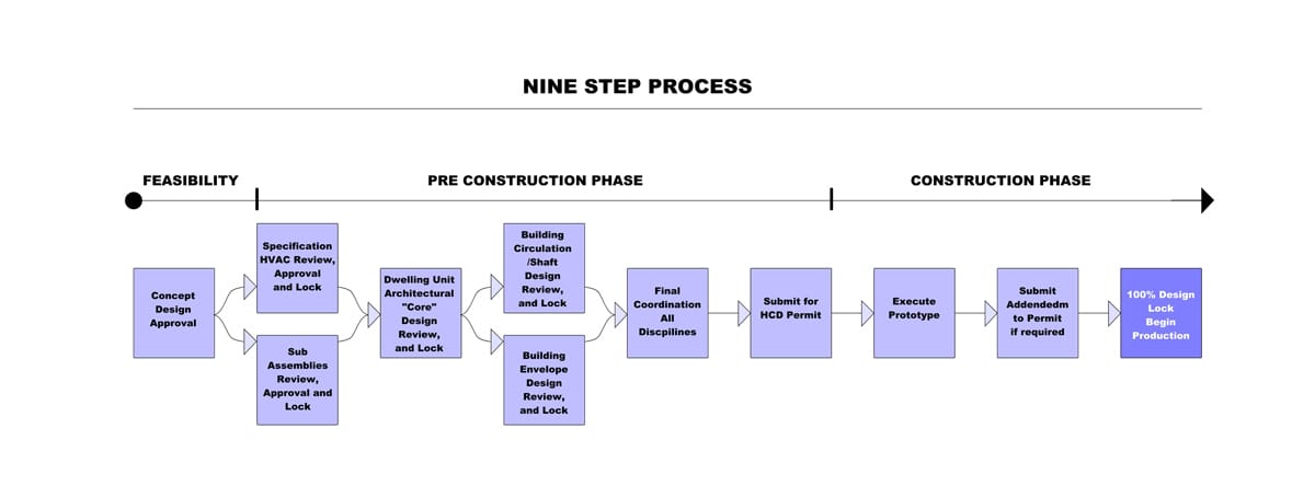 Design-Lock-Work-Flow_1200x455