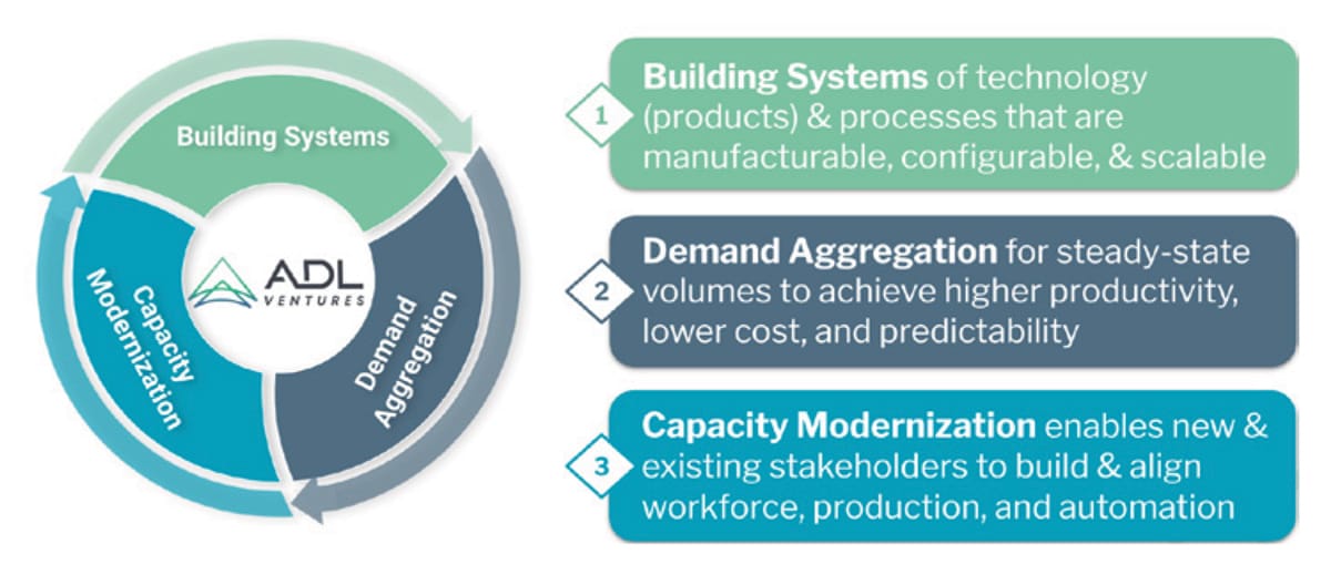 theory of change