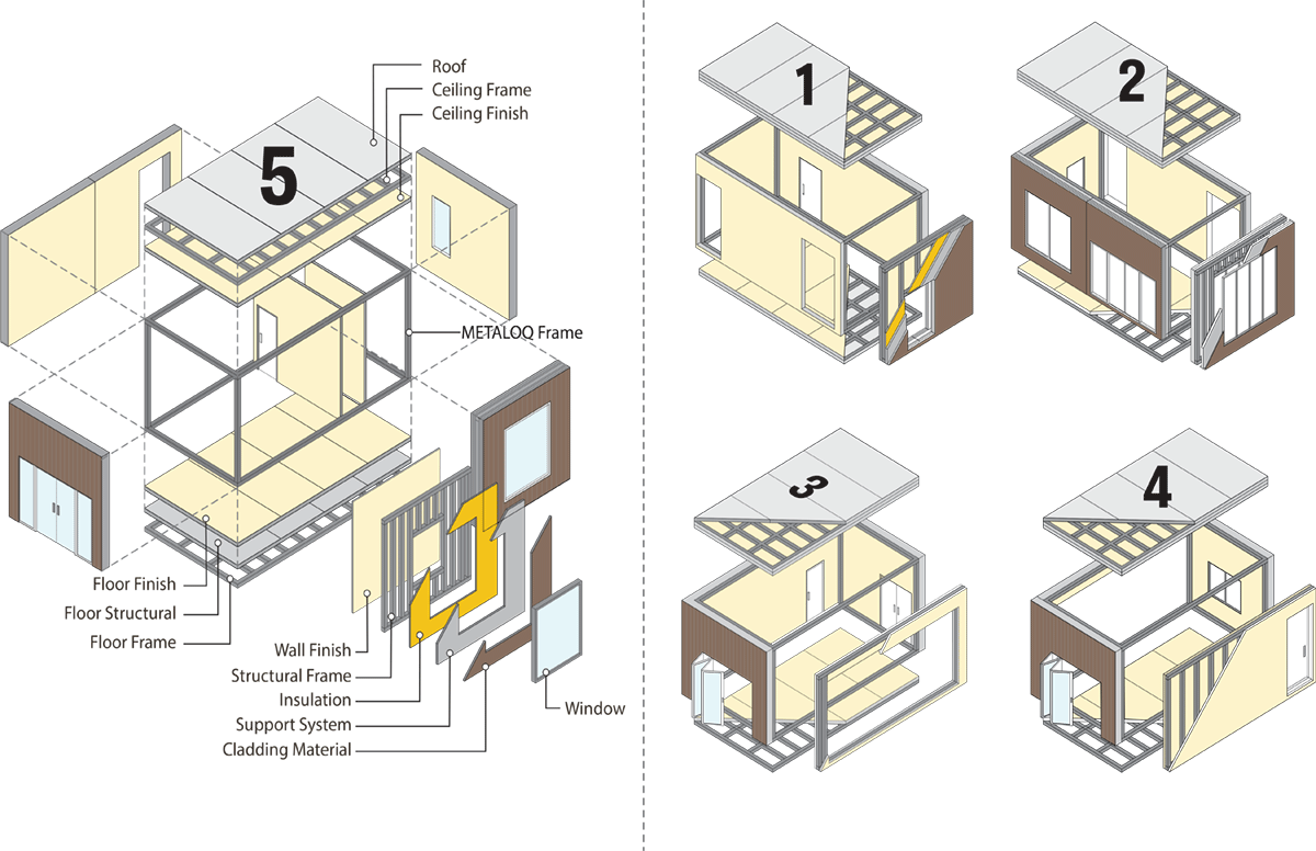 Diagrama de montagem volumétrica-modular-1_1200x776 Diagrama de montagem volumétrica-modular-1_1200x776
