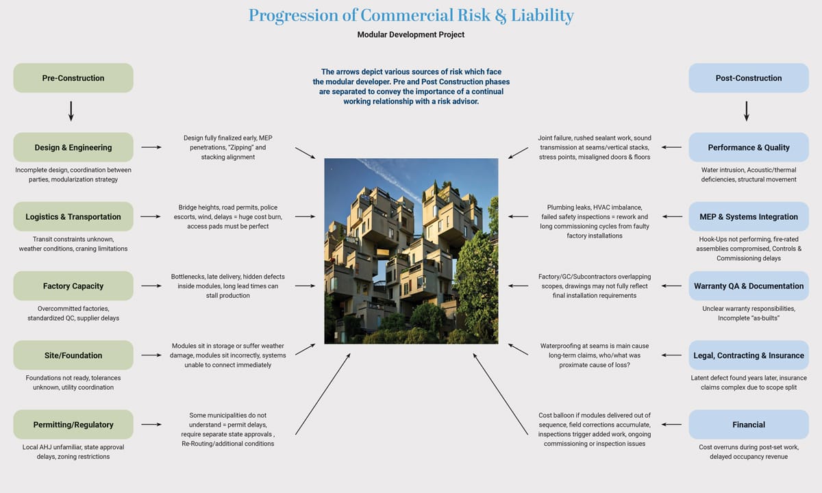 progressão-do-risco_1200x720