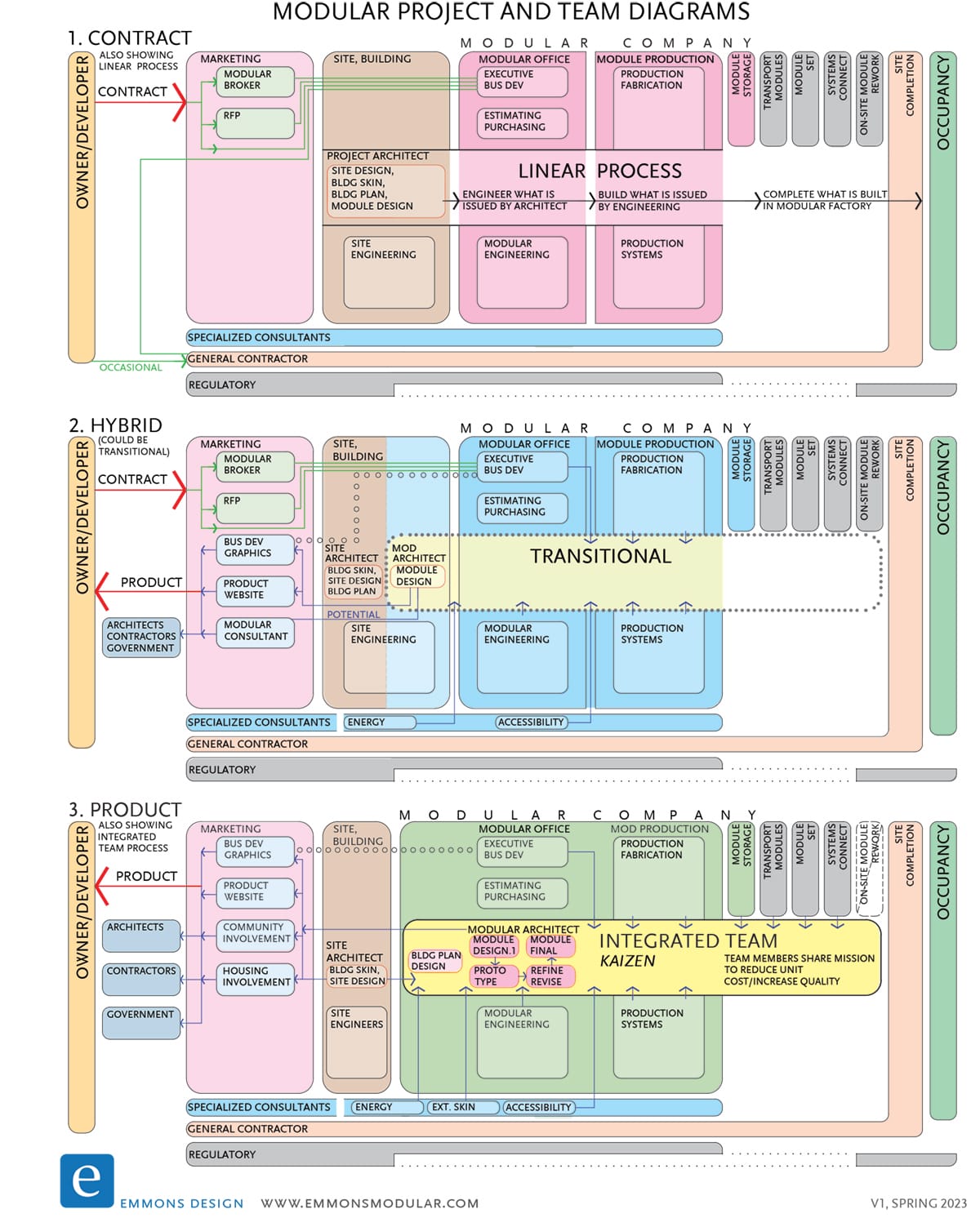 Diagramas del equipo del proyecto Mod_Emmons_Final_2023-01-29_1200x1503